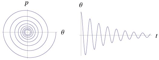 Dynamical Systems - 1 | Physics for IIT JAM, UGC - NET, CSIR NET