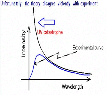 Blackbody Radiation and Planck`s Distribution Law - Thermodynamic and Statistical Physics, CSIR-NET | Physics for IIT JAM, UGC - NET, CSIR NET