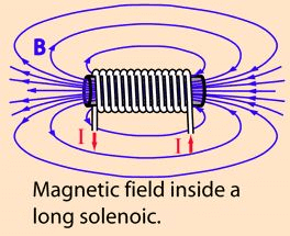 Ampere`s Theorem - Magnetism, Electromagnetic Theory, CSIR-NET Physical Sciences | Physics for IIT JAM, UGC - NET, CSIR NET