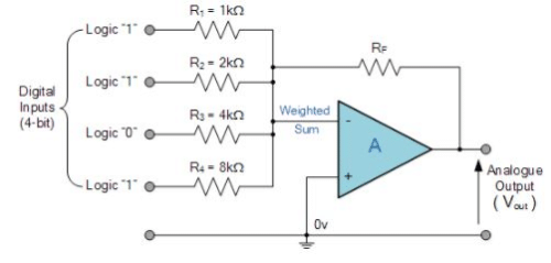 Summing Amplifier : Applications of Op-amp - CSIR-NET Physical Sciences | Physics for IIT JAM, UGC - NET, CSIR NET