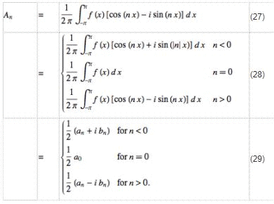 Fourier Series | Physics for IIT JAM, UGC - NET, CSIR NET