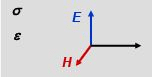 EM Waves in Dielectrics and Conductors - Electromagnetic Theory, CSIR-NET Physical Sciences | Physics for IIT JAM, UGC - NET, CSIR NET