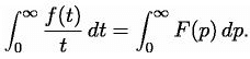 Laplace Transform - 1 | Physics for IIT JAM, UGC - NET, CSIR NET