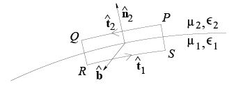 Boundary Conditions on the Fields at Interfaces - Electromagnetic Theory, CSIR-NET Physical Sciences | Physics for IIT JAM, UGC - NET, CSIR NET