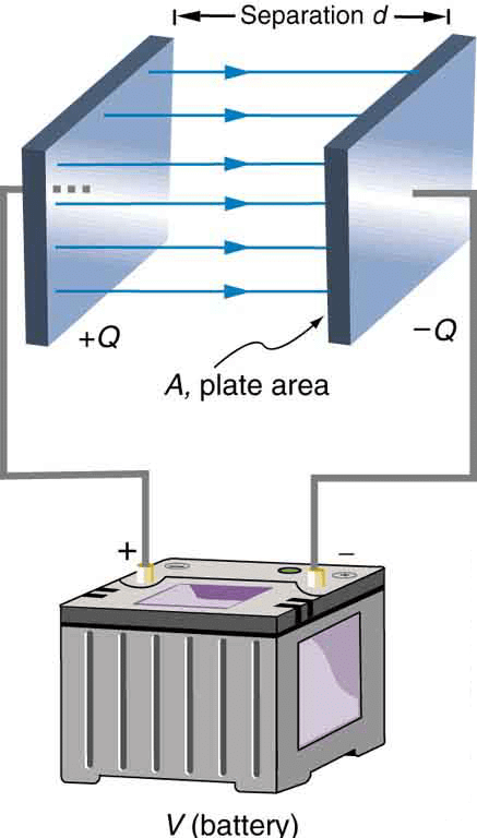 Capacitors and Dielectrics | Basic Physics for IIT JAM