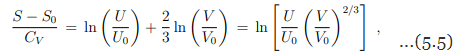 Thermodynamics Potential | Basic Physics for IIT JAM