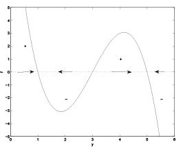 Linear Ordinary Differential Equations of First and Second Order - 2 | Physics for IIT JAM, UGC - NET, CSIR NET