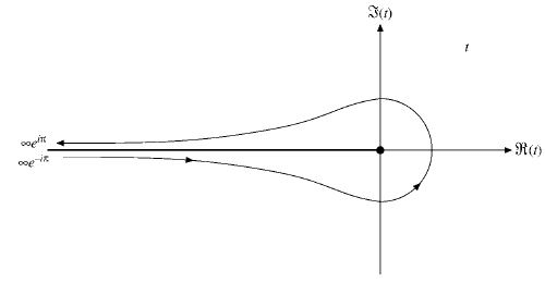 Bessel`s Special Function - 3 | Physics for IIT JAM, UGC - NET, CSIR NET