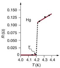 Resistance and Resistivity | Basic Physics for IIT JAM