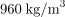 Archimedes’ Principle | Basic Physics for IIT JAM