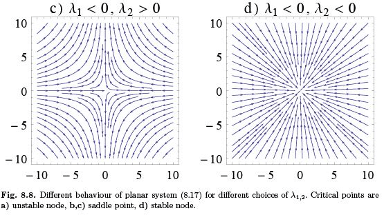 Dynamical systems - 3 | Physics for IIT JAM, UGC - NET, CSIR NET