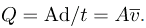Flow Rate and Its Relation to Velocity | Basic Physics for IIT JAM