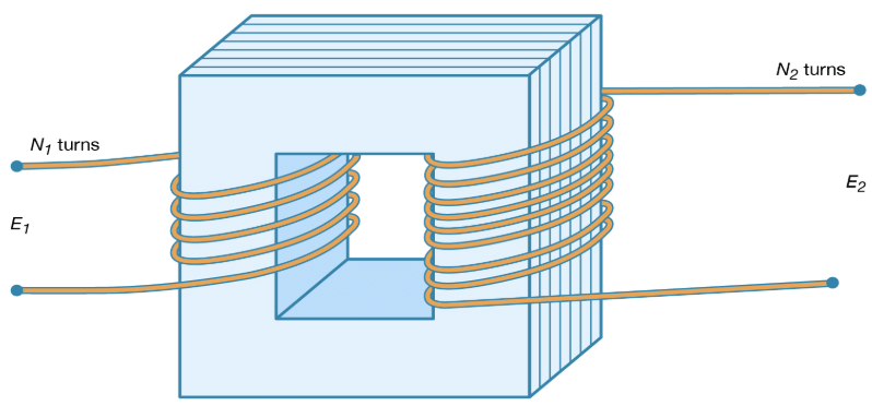 Self-inductance and mutual inductance | Basic Physics for IIT JAM