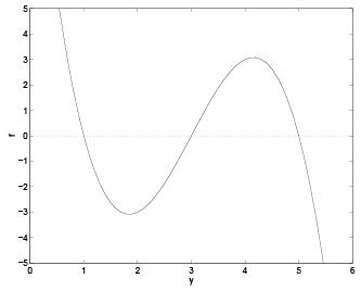 Linear Ordinary Differential Equations of First and Second Order - 2 | Physics for IIT JAM, UGC - NET, CSIR NET