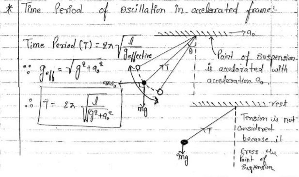 Non-Inertial Frames and Pseudo Forces - 1 | Physics for IIT JAM, UGC - NET, CSIR NET