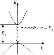 Metals, Semiconductors and Insulators | Modern Physics for IIT JAM