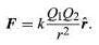 Electricity & Electrostatics | Basic Physics for IIT JAM