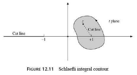 Legendre Special Function - 3 | Physics for IIT JAM, UGC - NET, CSIR NET