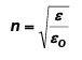 EM Waves in Dielectrics and Conductors - Electromagnetic Theory, CSIR-NET Physical Sciences | Physics for IIT JAM, UGC - NET, CSIR NET
