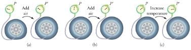 The Ideal Gas Law | Basic Physics for IIT JAM