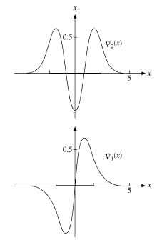 Hermite and Laguerre Special Functions - 1 | Physics for IIT JAM, UGC - NET, CSIR NET