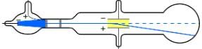 Discovery of the Parts of the Atom: Electrons and Nuclei | Modern Physics for IIT JAM