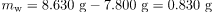 Archimedes’ Principle | Basic Physics for IIT JAM