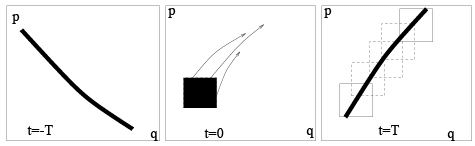Grand - Canonical Ensembles and Partition Functions - CSIR-NET Physical Sciences | Physics for IIT JAM, UGC - NET, CSIR NET
