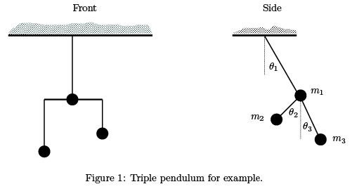 Small Oscillations - Lagrangian and Hamiltonian Equations, Classical Mechanics, CSIR-NET Physical Sc | Physics for IIT JAM, UGC - NET, CSIR NET