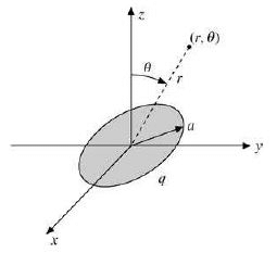 Legendre Special Function - 3 | Physics for IIT JAM, UGC - NET, CSIR NET