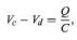 Behaviour of an AC circuit | Basic Physics for IIT JAM