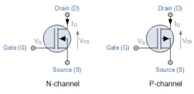 Metal Oxide Semiconductor Field Effect Transistor(MOSFET) - Semiconductor Devices, CSIR-NET | Physics for IIT JAM, UGC - NET, CSIR NET