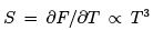 Ideal Bose & Fermi Gases - 1 | Physics for IIT JAM, UGC - NET, CSIR NET