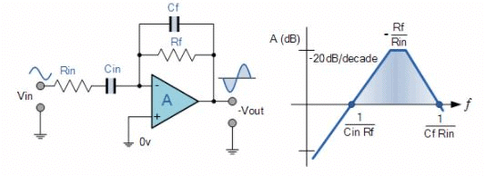 Differentiator Amplifier - Applications of Op-amp, CSIR-NET Physical Sciences | Physics for IIT JAM, UGC - NET, CSIR NET