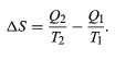 Entropy and efficiency limits | Basic Physics for IIT JAM