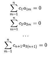 Vector Spaces & Matrices | Basic Physics for IIT JAM