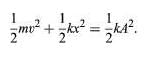 Simple harmonic oscillations | Basic Physics for IIT JAM