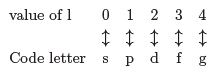 Orbital Angular Momentum, Hydrogen Atom - 2 | Physics for IIT JAM, UGC - NET, CSIR NET