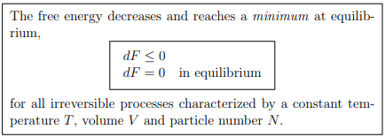 Thermodynamics Potential | Basic Physics for IIT JAM
