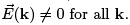 The Integer Quantum Hall Effect (Part-4) | Basic Physics for IIT JAM