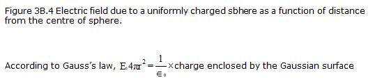 Applications of Gauss` Law - Electrostatics, Electromagnetic Theory, CSIR-NET Physical Sciences | Physics for IIT JAM, UGC - NET, CSIR NET