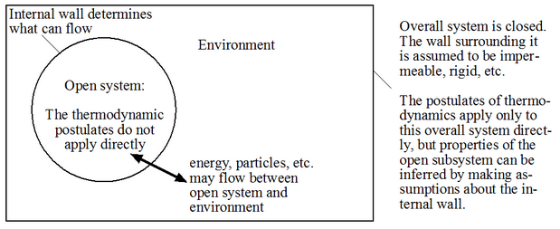Imperfect and Perfect Differentials | Basic Physics for IIT JAM