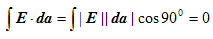 Gauss`s Law|Electric field due to continuous charge distributions | Basic Physics for IIT JAM