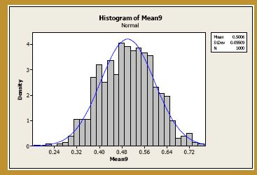 Central Limit Theorem:Example 1 - Mathematical Methods of Physics, UGC - NET Physics | Physics for IIT JAM, UGC - NET, CSIR NET