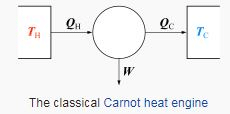 Free Energy and its Connection with Thermodynamic Quantities - CSIR-NET Physical Sciences | Physics for IIT JAM, UGC - NET, CSIR NET
