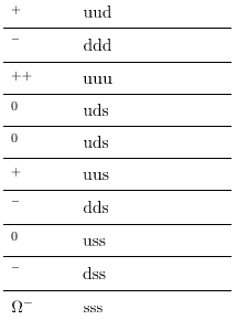 Quarks: Is That All There Is? | Modern Physics for IIT JAM