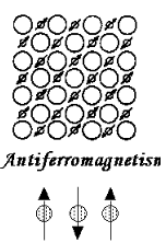 Ferromagnetism & Antiferromagnetism | Basic Physics for IIT JAM