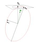 Rigid Body Dynamics - Collisions, Classical Mechanics, CSIR-NET Physical Sciences | Physics for IIT JAM, UGC - NET, CSIR NET