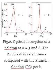 Polarons - Polaron theory | Basic Physics for IIT JAM