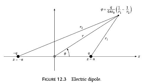 Legendre Special Function - 1 | Physics for IIT JAM, UGC - NET, CSIR NET